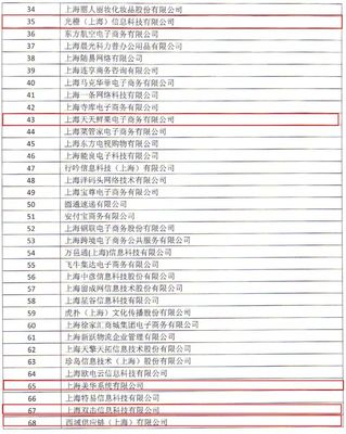上海公布電子商務(wù)示范企業(yè)名單，張江企業(yè)引領(lǐng)網(wǎng)絡(luò)技術(shù)創(chuàng)新